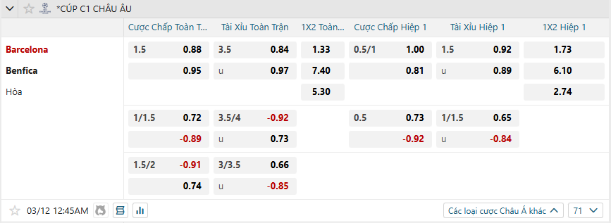 nhan-dinh-soi-keo-barcelona-vs-benfica-luc-00h45-ngay-12-3-2025-2