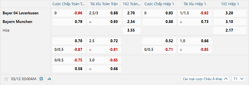 nhan-dinh-soi-keo-bayer-leverkusen-vs-bayern-munich-luc-03h00-ngay-12-3-2025-2