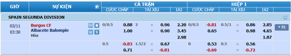 nhan-dinh-soi-keo-burgos-vs-albacete-luc-02h30-ngay-11-3-2025-2