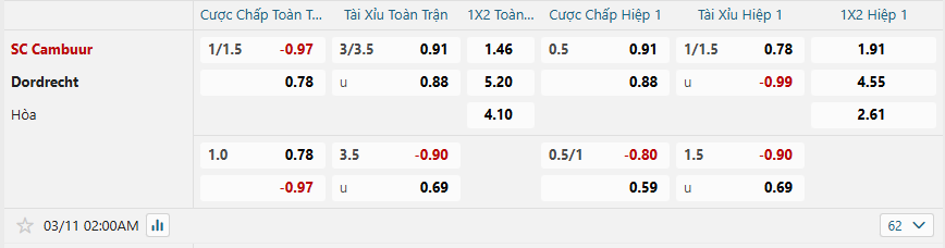 nhan-dinh-soi-keo-cambuur-vs-dordrecht-luc-02h00-ngay-11-3-2025-2