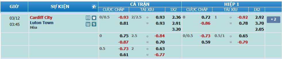 nhan-dinh-soi-keo-cardiff-vs-luton-luc-02h45-ngay-12-3-2025-2