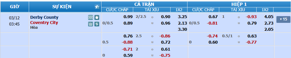 nhan-dinh-soi-keo-derby-county-vs-coventry-luc-02h45-ngay-12-3-2025-2