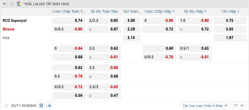 nhan-dinh-soi-keo-espanyol-vs-girona-luc-03h00-ngay-11-3-2025-2