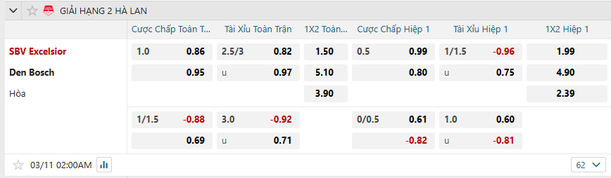 nhan-dinh-soi-keo-excelsior-vs-den-bosch-luc-2h00-ngay-11-3-2025-2