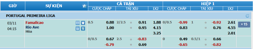 nhan-dinh-soi-keo-famalicao-vs-rio-ave-luc-03h15-ngay-11-3-2025-2