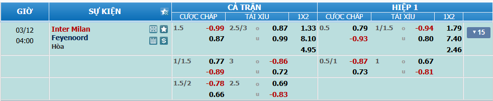 nhan-dinh-soi-keo-inter-vs-feyenoord-luc-03h00-ngay-12-3-2025-2