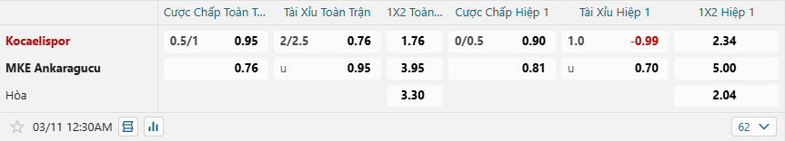 nhan-dinh-soi-keo-kocaelispor-vs-ankaragucu-luc-0h30-ngay-11-3-2025-2