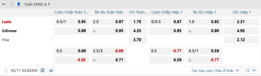 nhan-dinh-soi-keo-lazio-vs-udinese-luc-02h45-ngay-11-3-2025-2