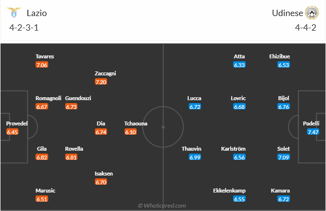 nhan-dinh-soi-keo-lazio-vs-udinese-luc-02h45-ngay-11-3-2025-3