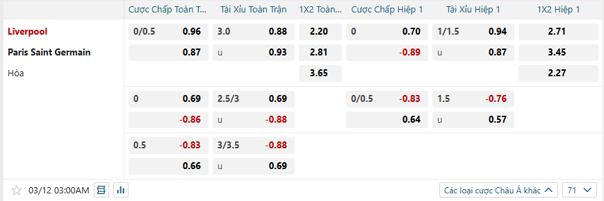 nhan-dinh-soi-keo-liverpool-vs-paris-saint-germain-luc-03h00-ngay-12-3-2025-2
