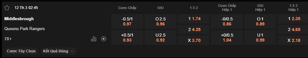 nhan-dinh-soi-keo-middlesbrough-vs-qpr-luc-2h45-ngay-12-3-2025