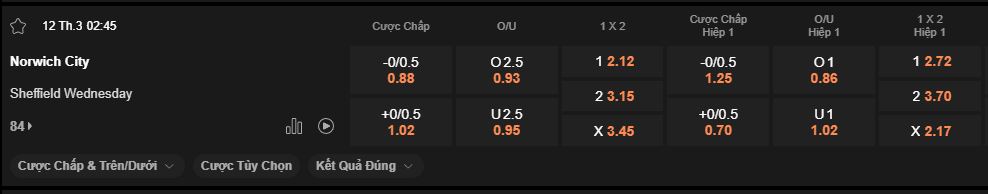 nhan-dinh-soi-keo-norwich-vs-sheffield-wed-luc-2h45-ngay-12-3-2025