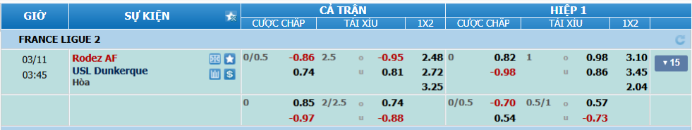 nhan-dinh-soi-keo-rodez-vs-dunkerque-luc-02h45-ngay-11-3-2025-2