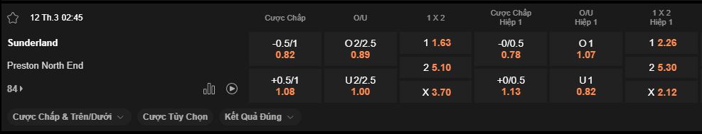 nhan-dinh-soi-keo-sunderland-vs-preston-luc-2h45-ngay-12-3-2025