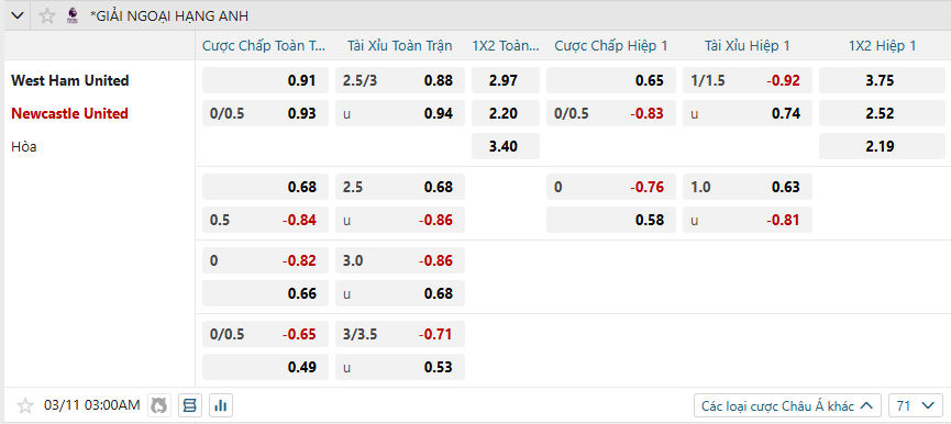 nhan-dinh-soi-keo-west-ham-united-vs-newcastle-united-luc-03h00-ngay-11-3-2025-2