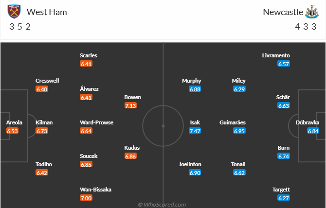 nhan-dinh-soi-keo-west-ham-united-vs-newcastle-united-luc-03h00-ngay-11-3-2025-3